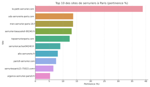 top_10_sites_serrurier_paris